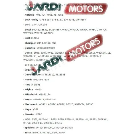 Bougie Champion RN4C Pour Moteur Thermique 2 Bougie Champion RN4C Pour Moteur Thermique – Image 2